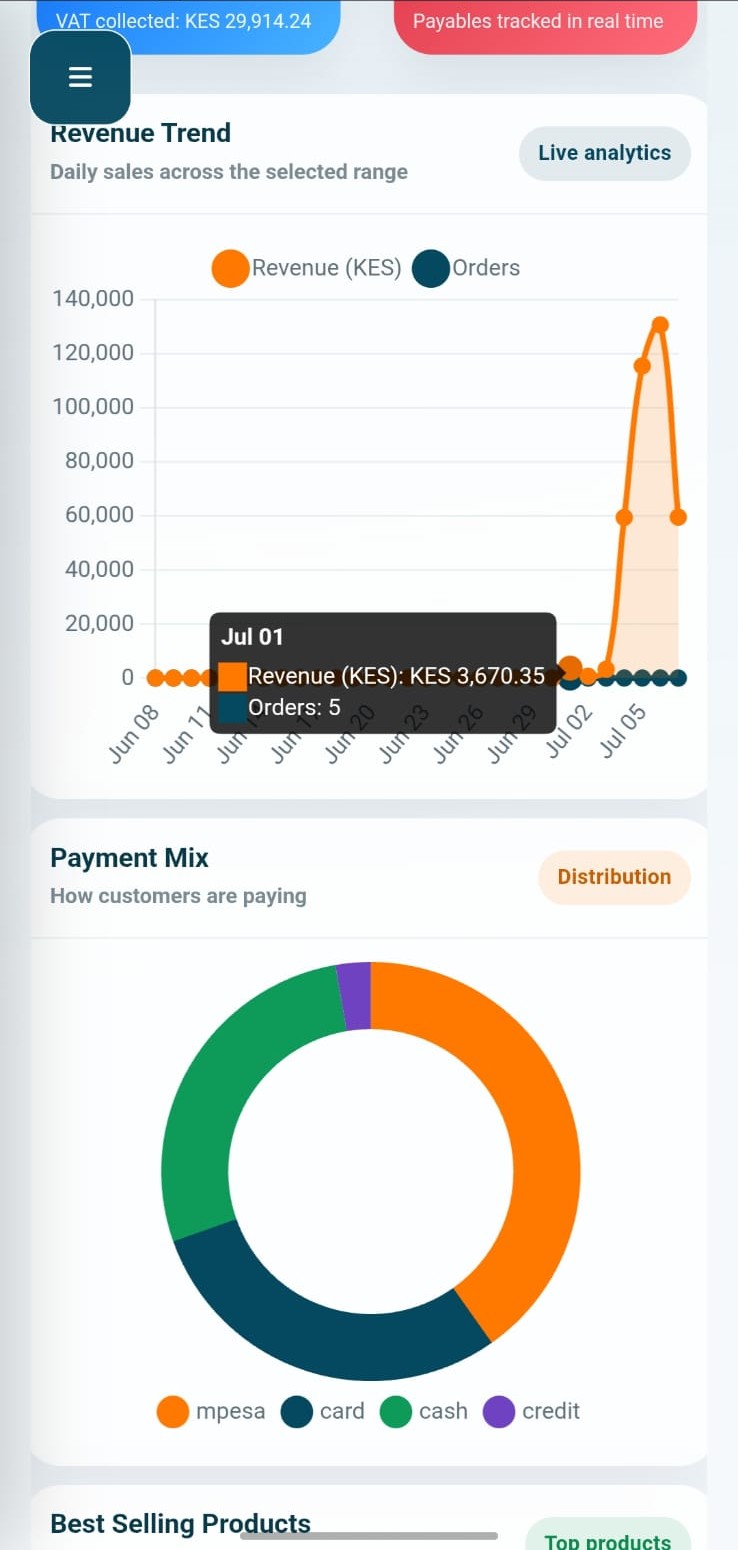 Mamba POS checkout screen